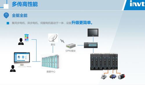 新华路街道gd20 160g 4邯郸市丛台区英威腾变频器