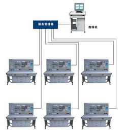 yuyw 02b 网络化智能型维修电工电气控制技能实训考核装